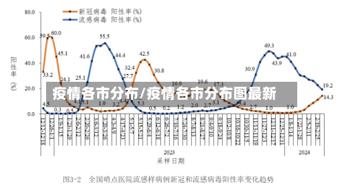 疫情各市分布/疫情各市分布图最新