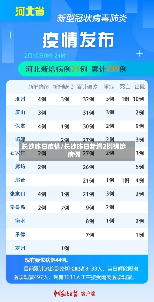 长沙昨日疫情/长沙昨日新增2例确诊病例