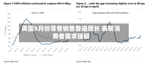 美国5月份零售销售普遍增长 表明消费者需求强韧