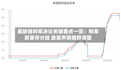 美联储利率决议关键要点一览：利率前景存分歧 政策声明措辞调整