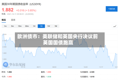 欧洲债市：美联储和英国央行决议前 英国国债跑赢