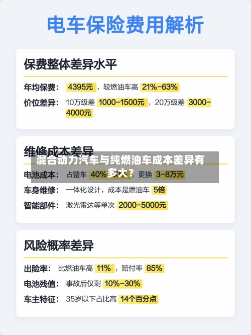 混合动力汽车与纯燃油车成本差异有多大？