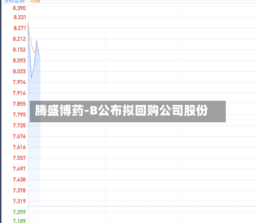 腾盛博药-B公布拟回购公司股份