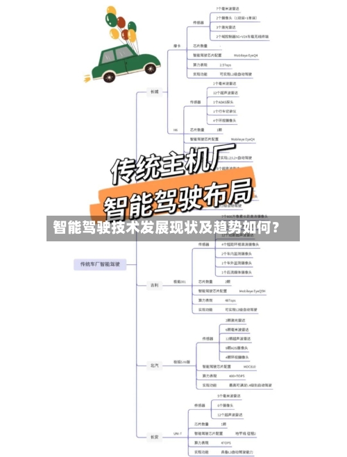 智能驾驶技术发展现状及趋势如何？