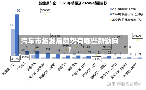 汽车市场发展趋势有哪些新动向？