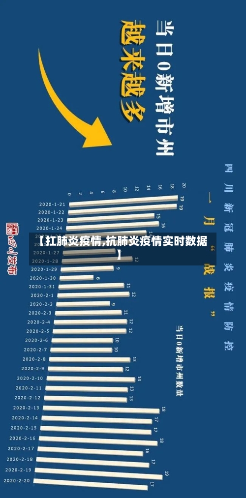 【扛肺炎疫情,抗肺炎疫情实时数据】