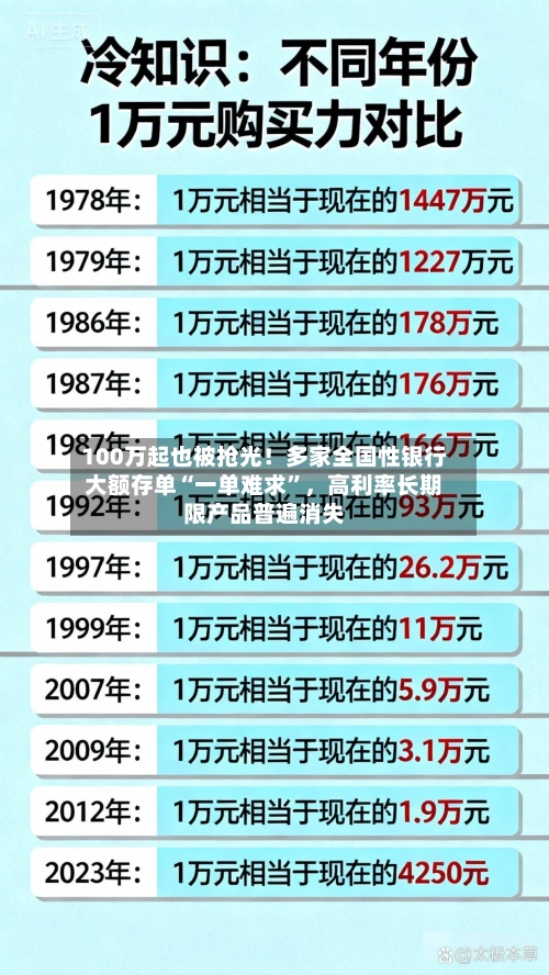 100万起也被抢光！多家全国性银行大额存单“一单难求”，高利率长期限产品普遍消失