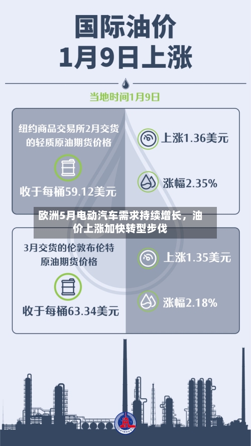 欧洲5月电动汽车需求持续增长，油价上涨加快转型步伐