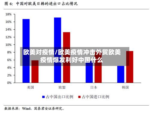 欧美对疫情/欧美疫情冲击外贸欧美疫情爆发利好中国什么