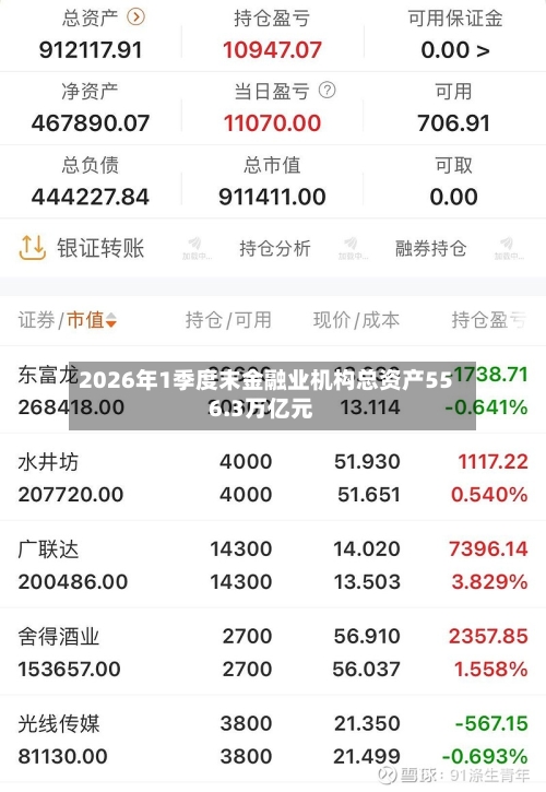 2026年1季度末金融业机构总资产556.3万亿元