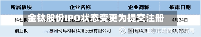金钛股份IPO状态变更为提交注册