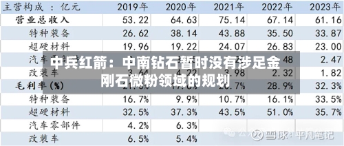 中兵红箭：中南钻石暂时没有涉足金刚石微粉领域的规划