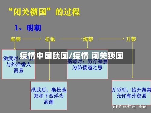 疫情中国锁国/疫情 闭关锁国