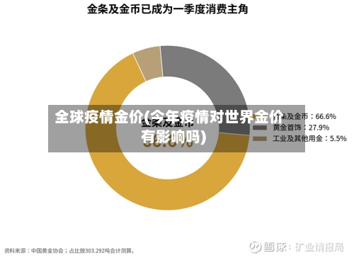 全球疫情金价(今年疫情对世界金价有影响吗)