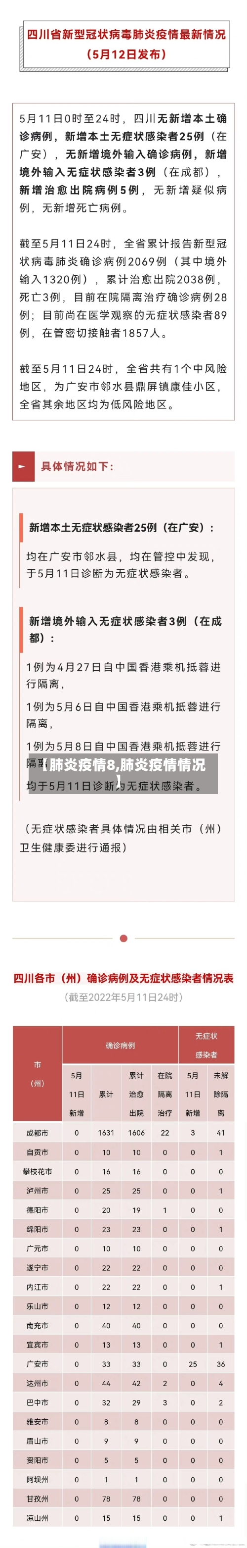 【肺炎疫情8,肺炎疫情情况】
