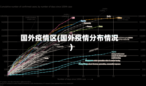 国外疫情区(国外疫情分布情况)