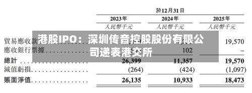 港股IPO：深圳传音控股股份有限公司递表港交所