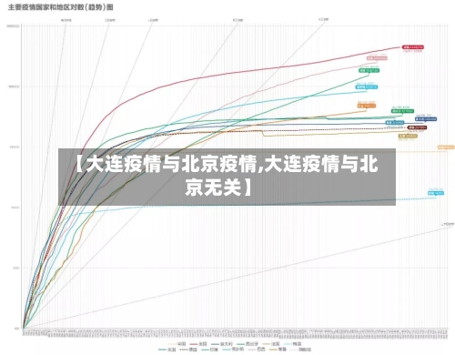 【大连疫情与北京疫情,大连疫情与北京无关】