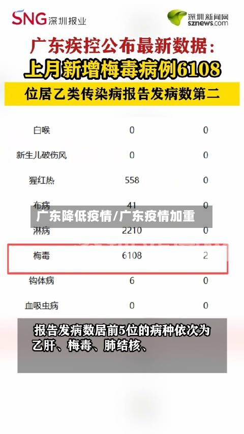 广东降低疫情/广东疫情加重