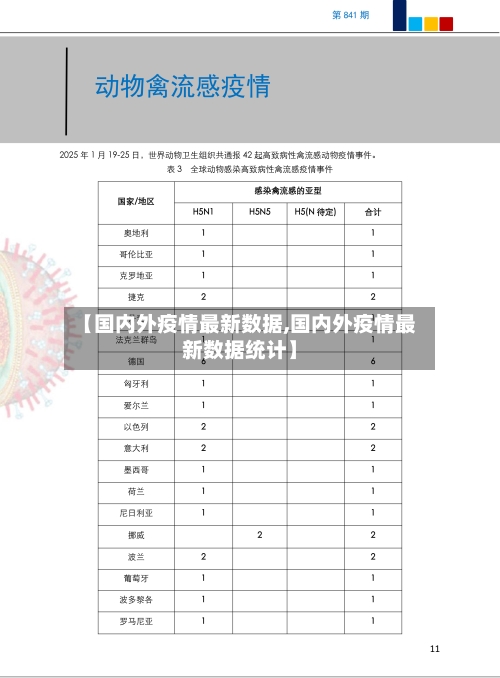 【国内外疫情最新数据,国内外疫情最新数据统计】