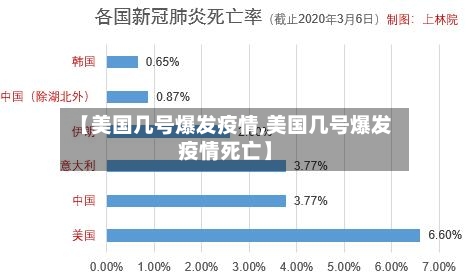 【美国几号爆发疫情,美国几号爆发疫情死亡】