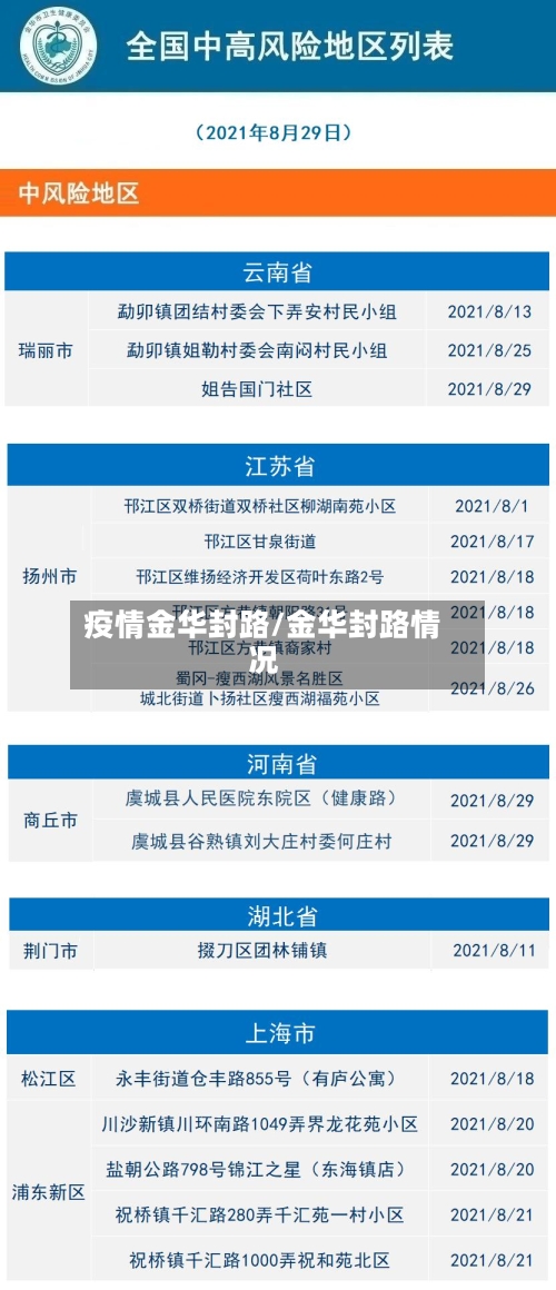 疫情金华封路/金华封路情况