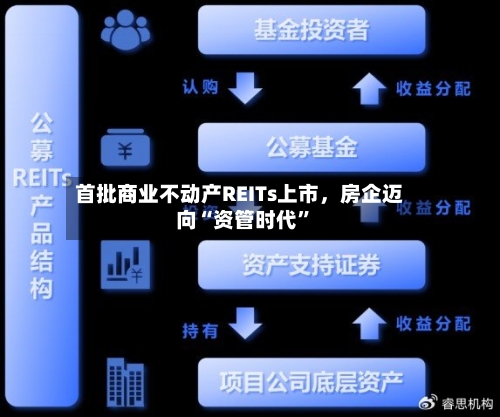 首批商业不动产REITs上市，房企迈向“资管时代”