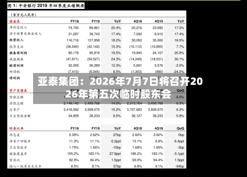 亚泰集团：2026年7月7日将召开2026年第五次临时股东会