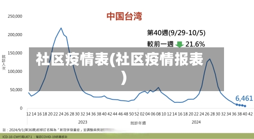 社区疫情表(社区疫情报表)