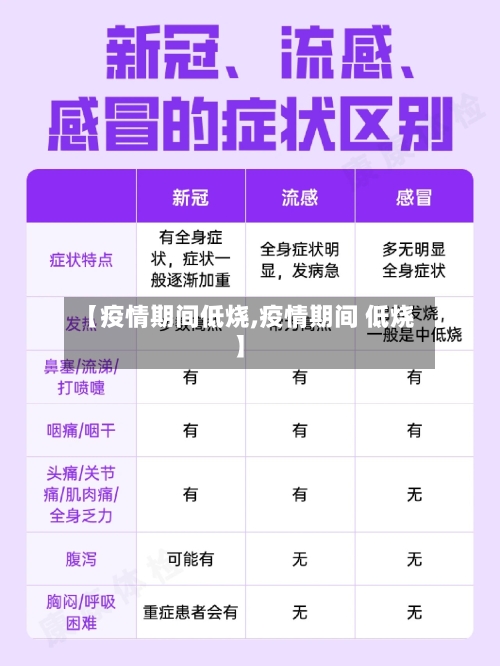 【疫情期间低烧,疫情期间 低烧】