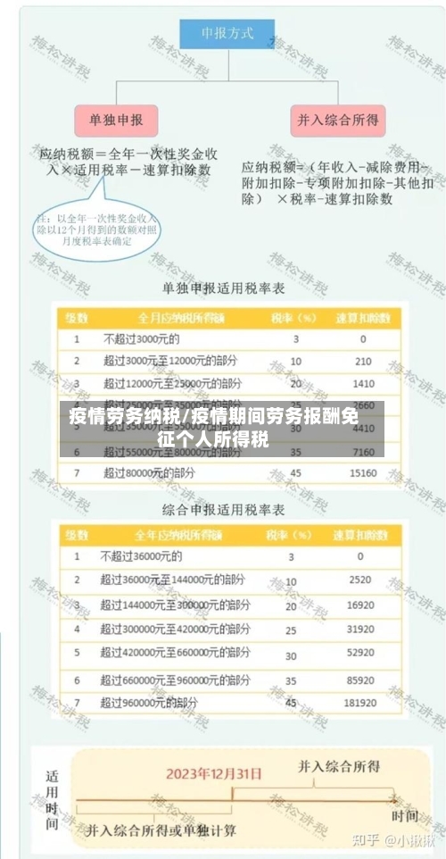 疫情劳务纳税/疫情期间劳务报酬免征个人所得税