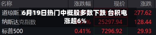 6月19日热门中概股多数下跌 台积电涨超6%