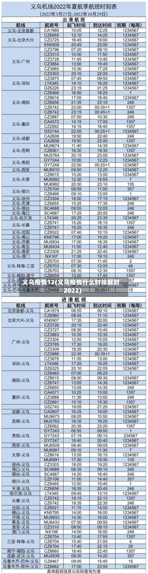 义乌疫情12(义乌疫情什么时候解封2022)