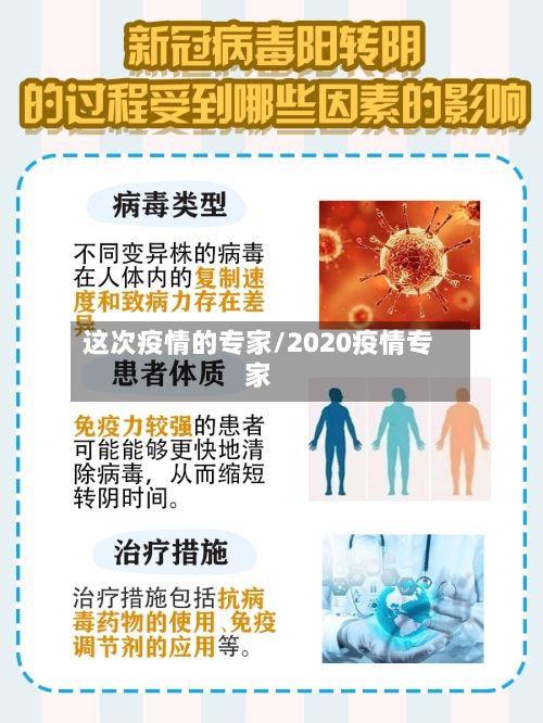 这次疫情的专家/2020疫情专家
