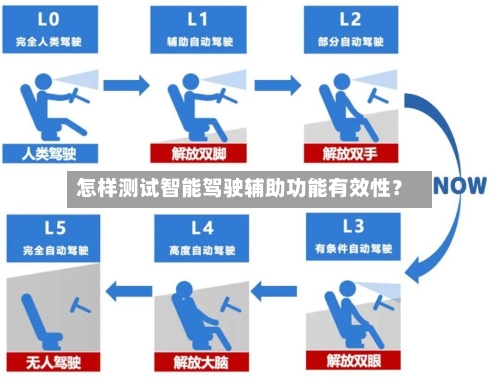 怎样测试智能驾驶辅助功能有效性？