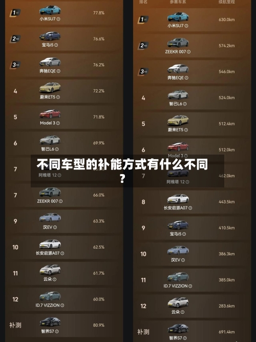 不同车型的补能方式有什么不同？