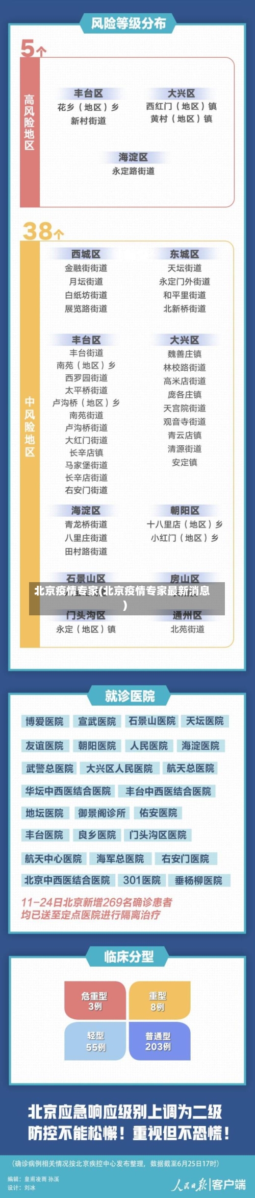 北京疫情专家(北京疫情专家最新消息)