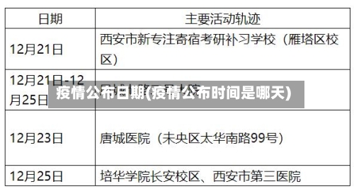 疫情公布日期(疫情公布时间是哪天)