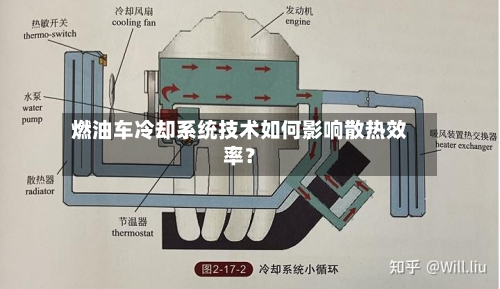 燃油车冷却系统技术如何影响散热效率？