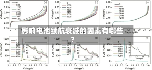 影响电池续航衰减的因素有哪些？
