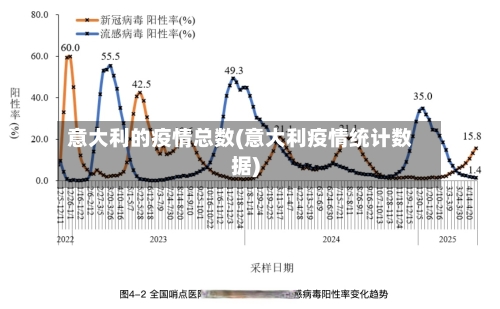 意大利的疫情总数(意大利疫情统计数据)