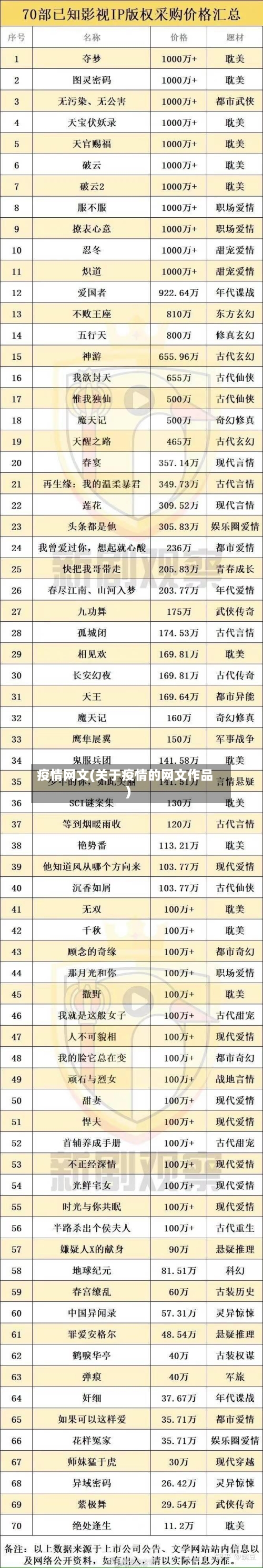 疫情网文(关于疫情的网文作品)