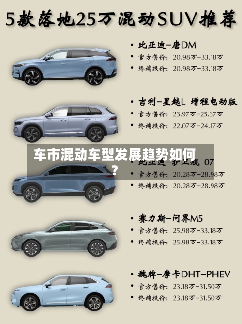 车市混动车型发展趋势如何？