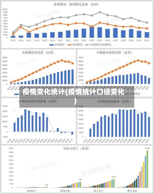 疫情变化统计(疫情统计口径变化)