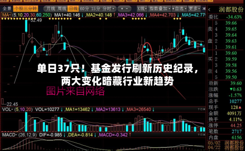 单日37只！基金发行刷新历史纪录，两大变化暗藏行业新趋势