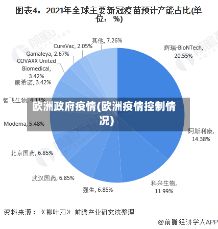 欧洲政府疫情(欧洲疫情控制情况)