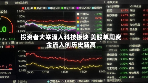 投资者大举涌入科技板块 美股单周资金流入创历史新高