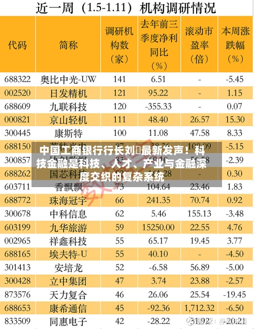 中国工商银行行长刘珺最新发声！科技金融是科技、人才、产业与金融深度交织的复杂系统