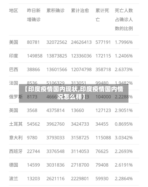 【印度疫情国内现状,印度疫情国内情况怎么样】