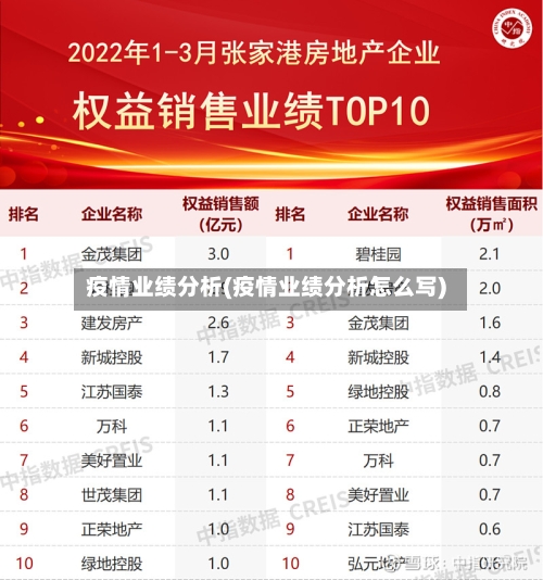 疫情业绩分析(疫情业绩分析怎么写)
